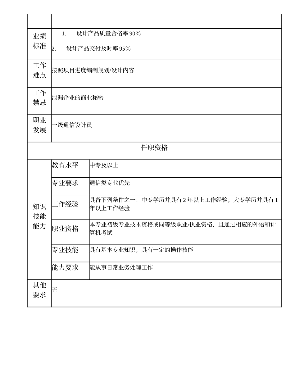 102011303 二级通信设计员.doc_第2页