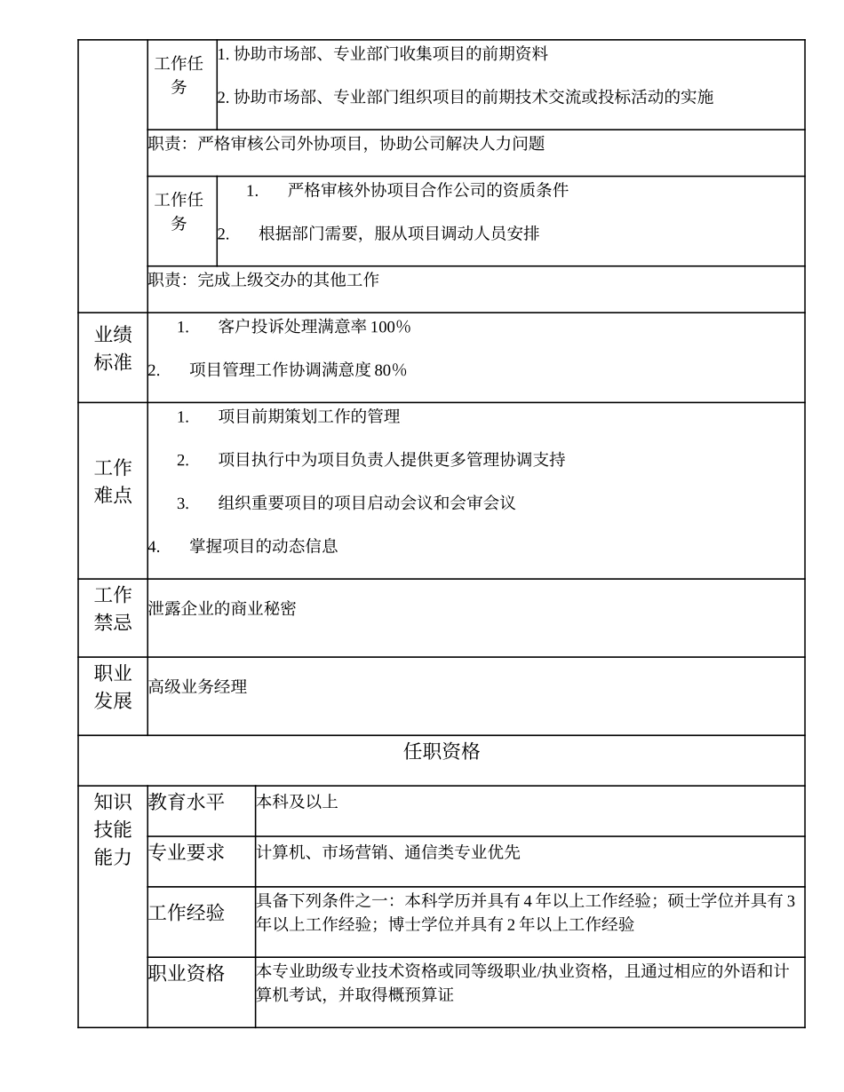 102010803 业务经理.doc_第2页