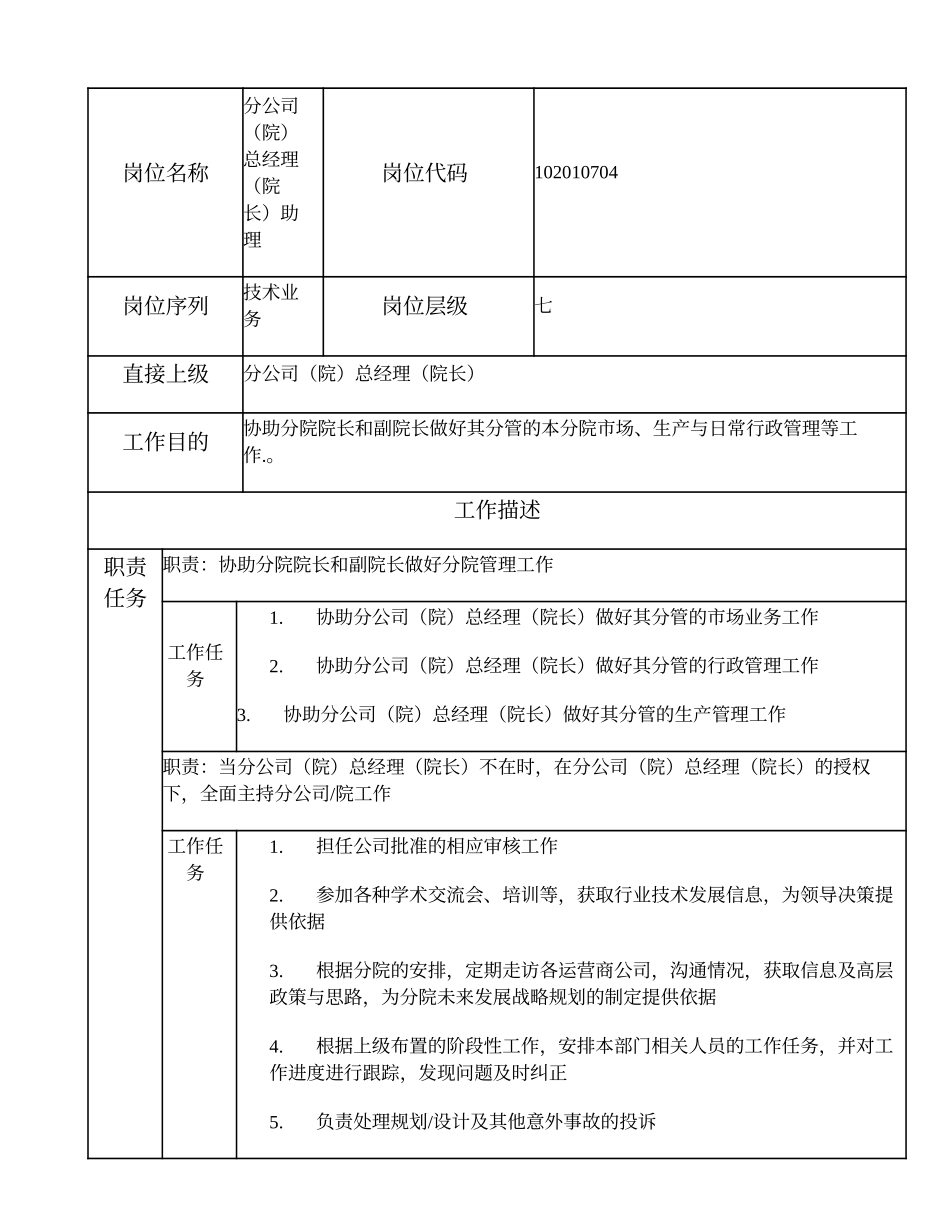 102010704 分公司（院）总经理（院长）助理.doc_第1页