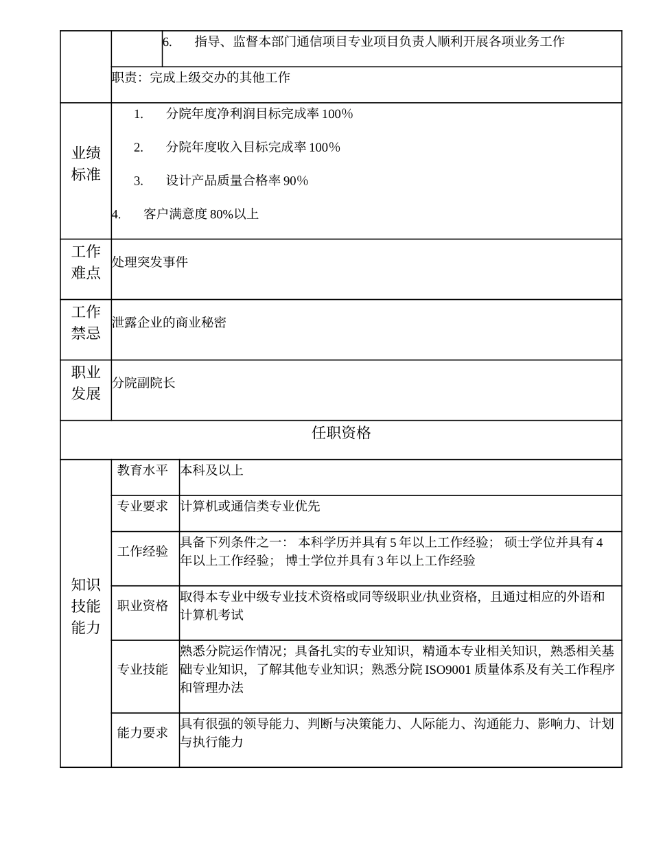 102010704 分公司（院）总经理（院长）助理.doc_第2页