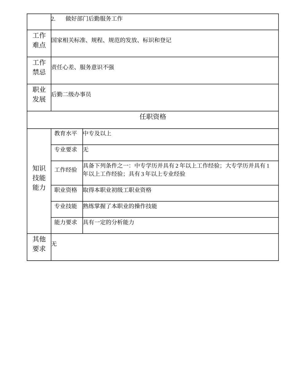 102021300 设计资料员.doc_第2页
