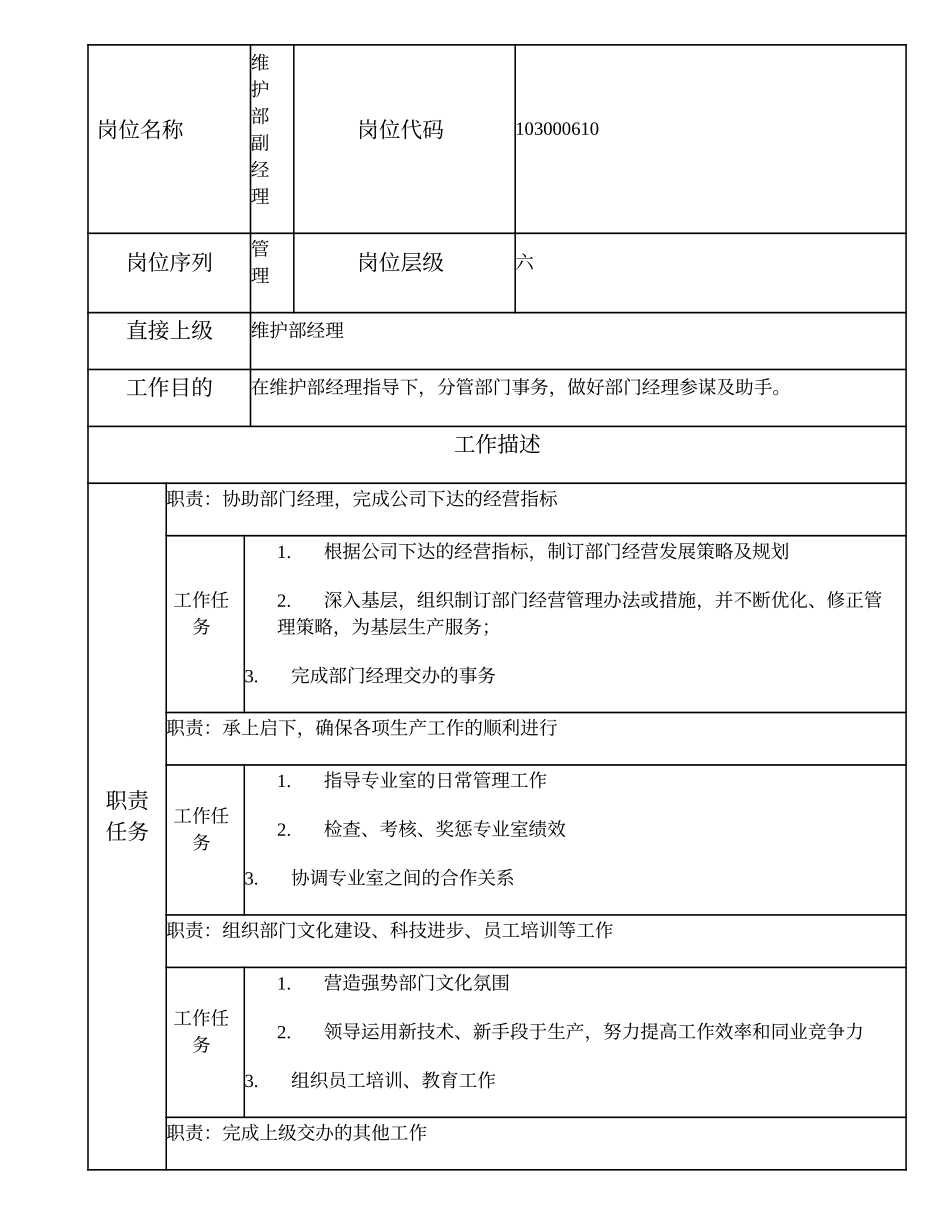 103000610 维护部副经理.doc_第2页