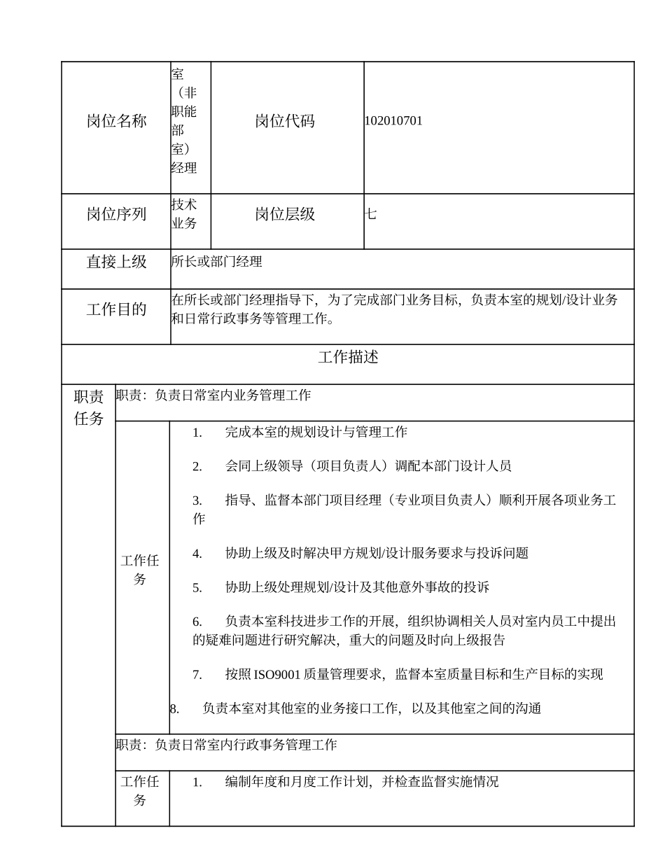 102010701 室（非职能部室）经理.doc_第1页