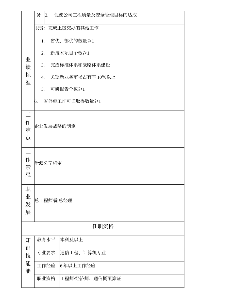 103000504 总工室主任.doc_第2页