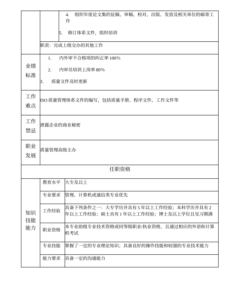 102011002 质量管理主办.doc_第2页