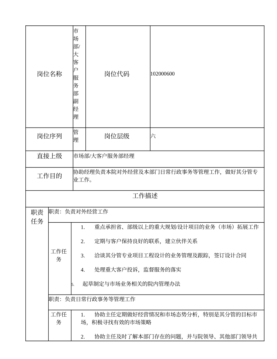 102000600 市场部、大客户服务部副经理.doc_第1页