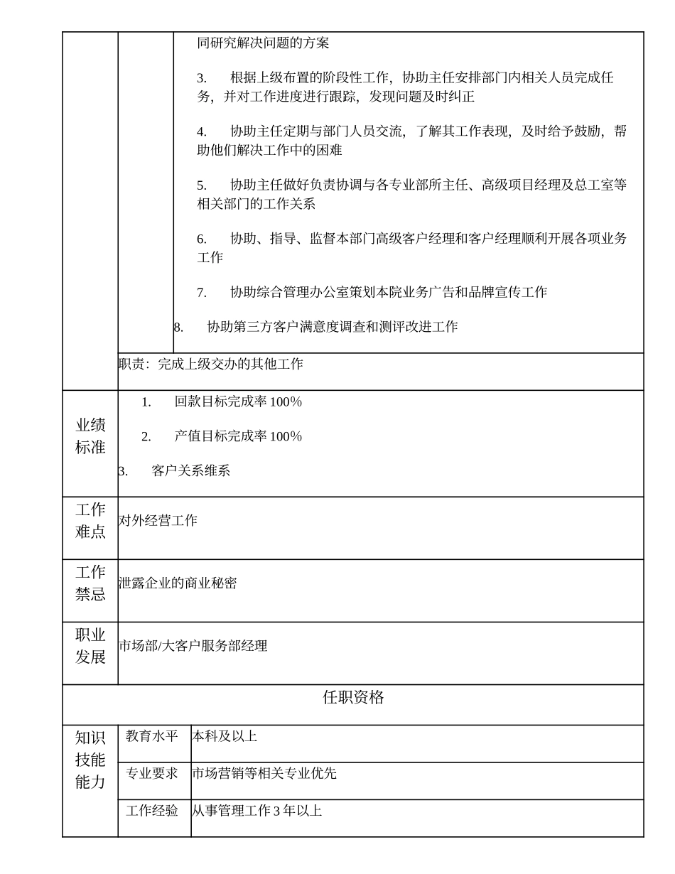 102000600 市场部、大客户服务部副经理.doc_第2页