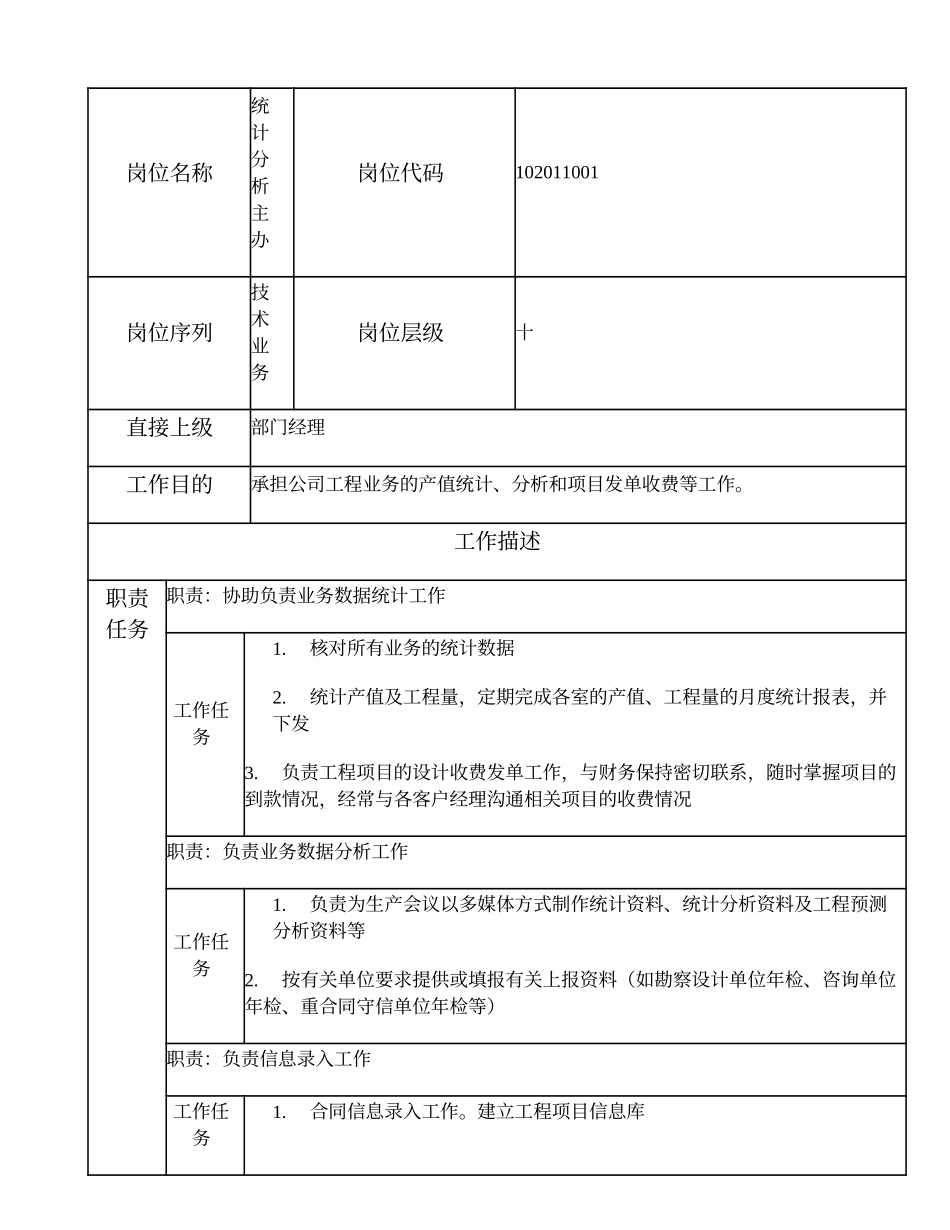 102011001 统计分析主办.doc_第1页