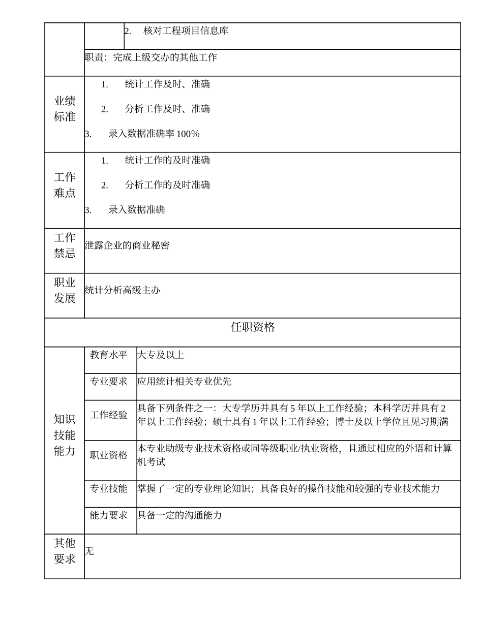102011001 统计分析主办.doc_第2页