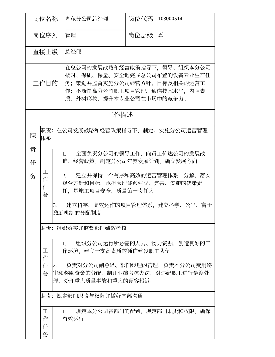 103000514 粤东分公司总经理.doc_第2页