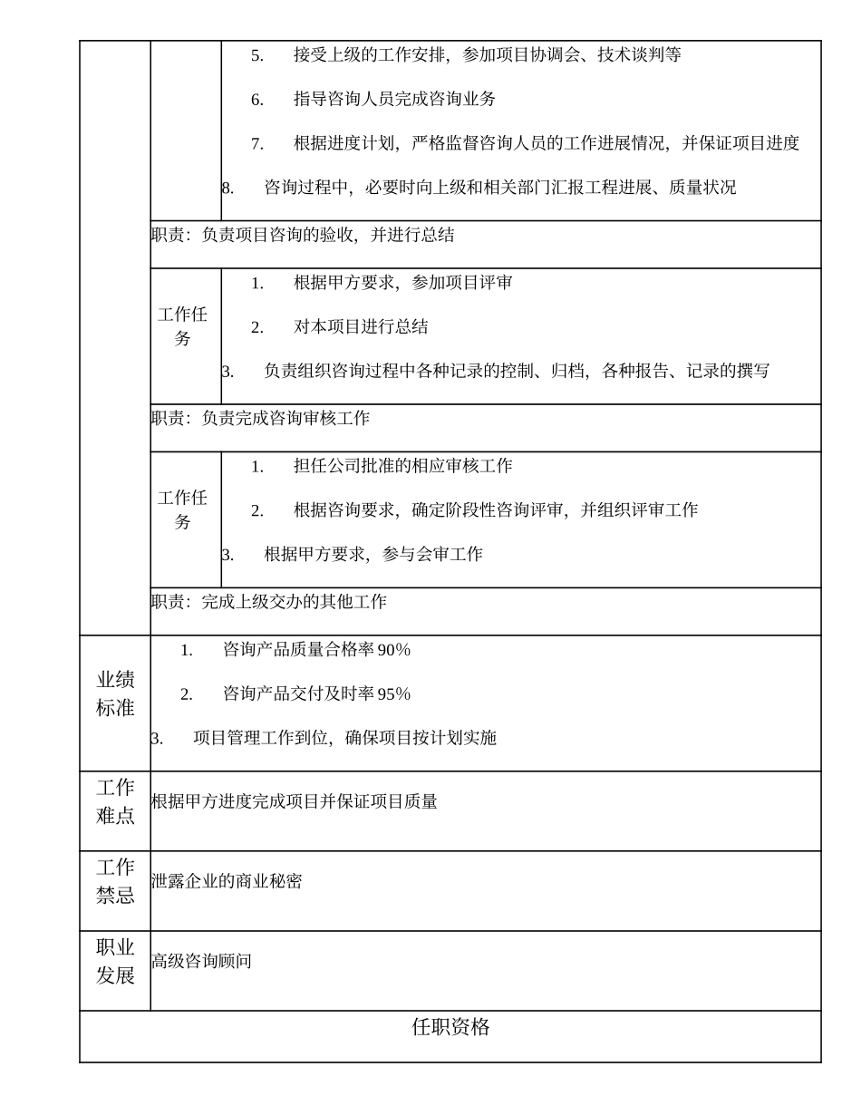 102010809 咨询顾问.doc_第2页
