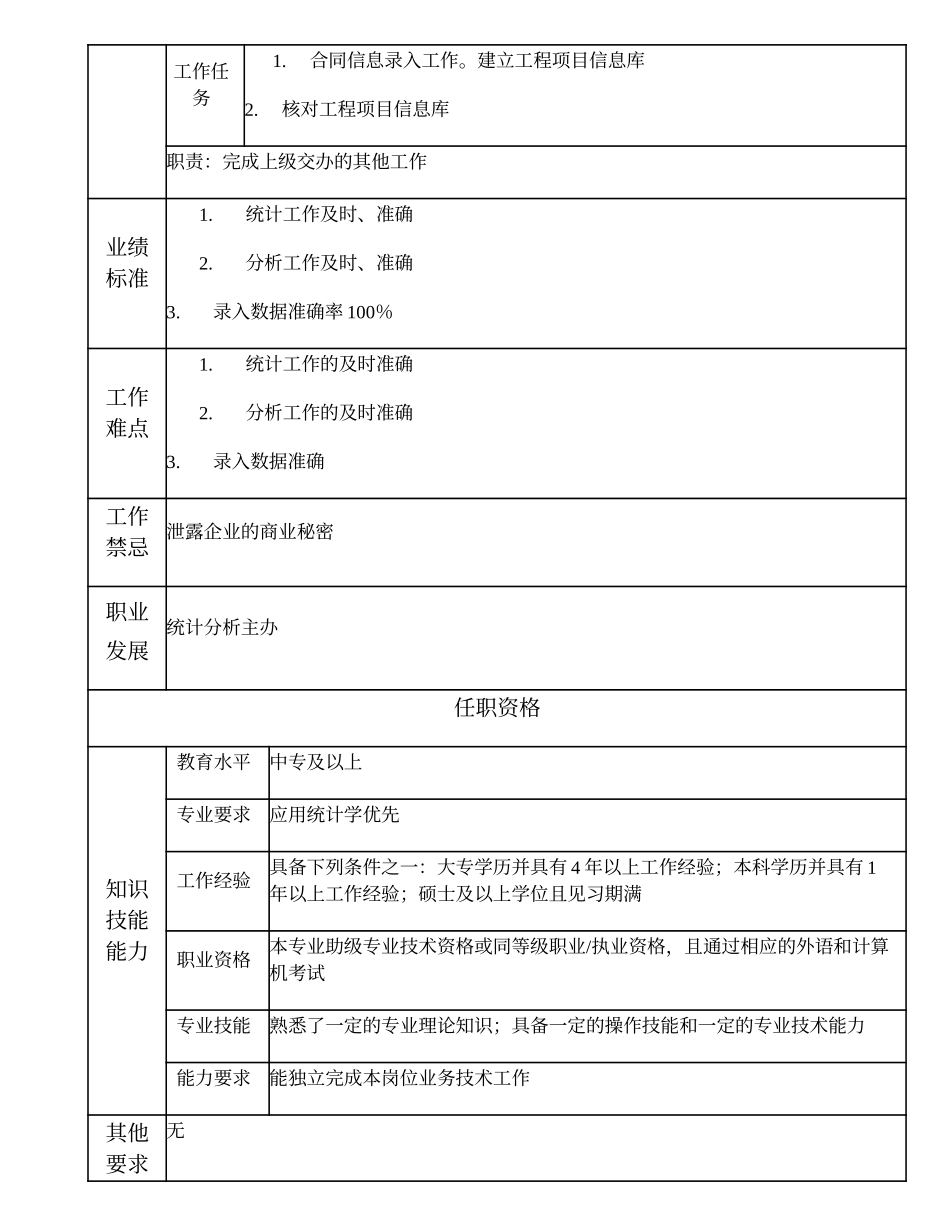 102011101 统计分析一级办事员.doc_第2页