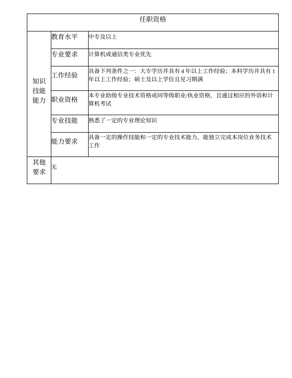 102011100 业务管理员.doc_第2页