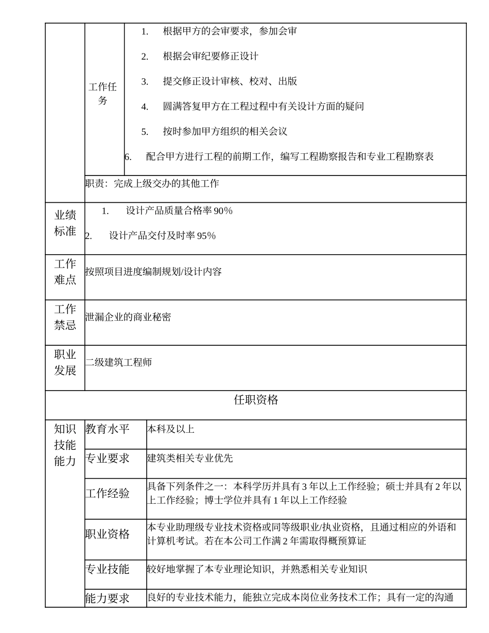 102010910 三级建筑工程师.doc_第2页