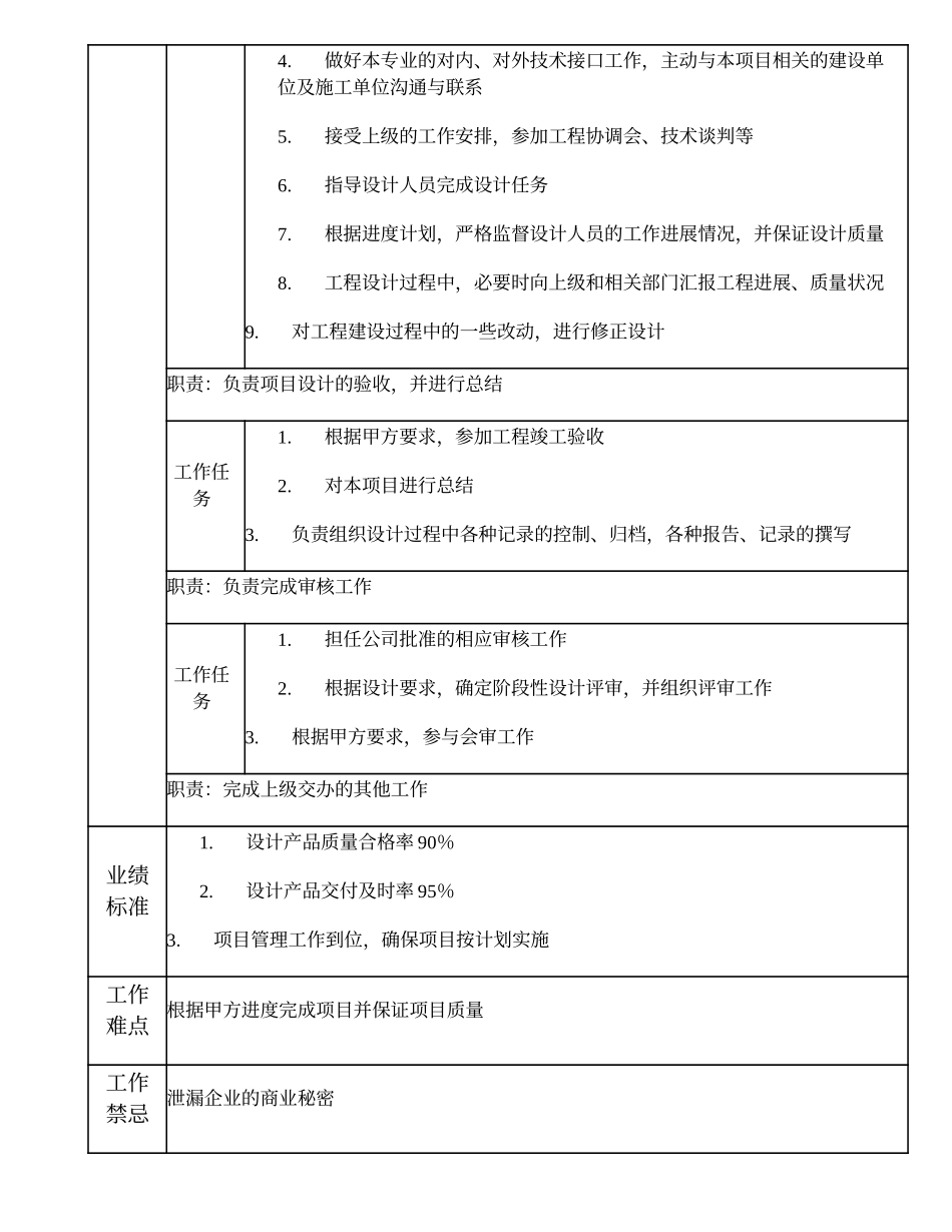 102010808 二级建筑工程师.doc_第2页