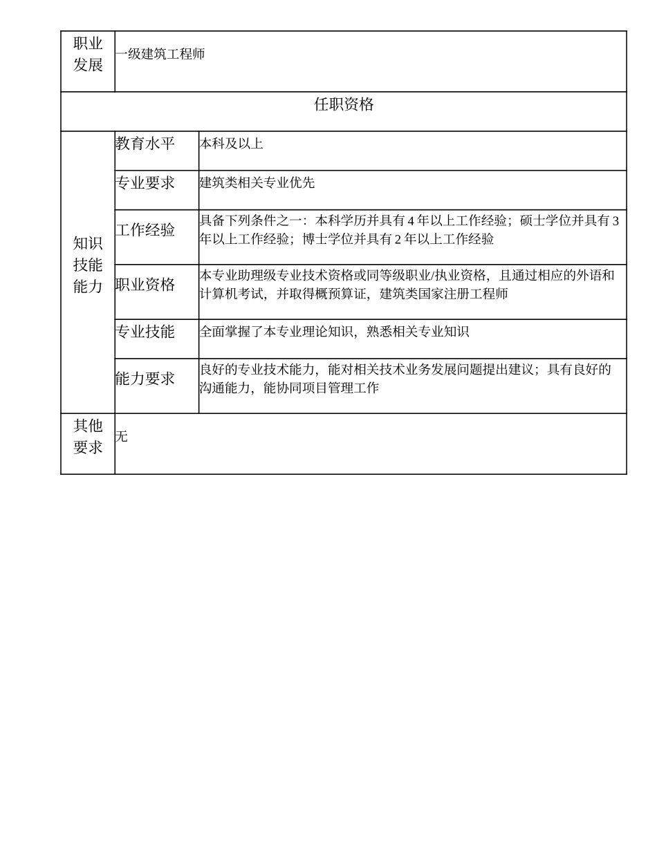 102010808 二级建筑工程师.doc_第3页
