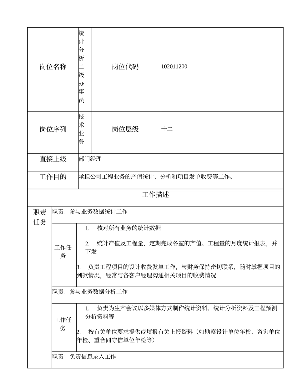 102011112 统计分析二级办事员.doc_第1页