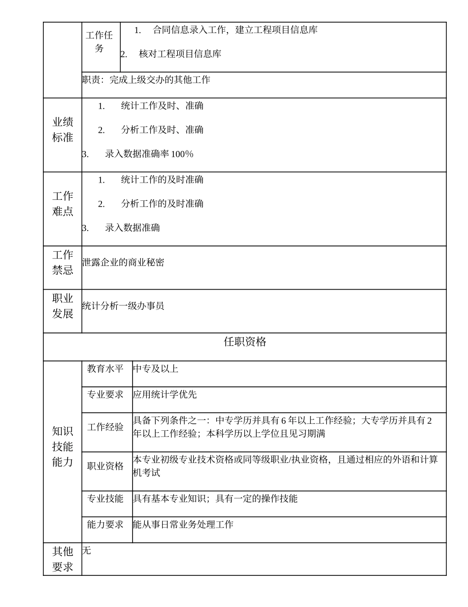 102011112 统计分析二级办事员.doc_第2页