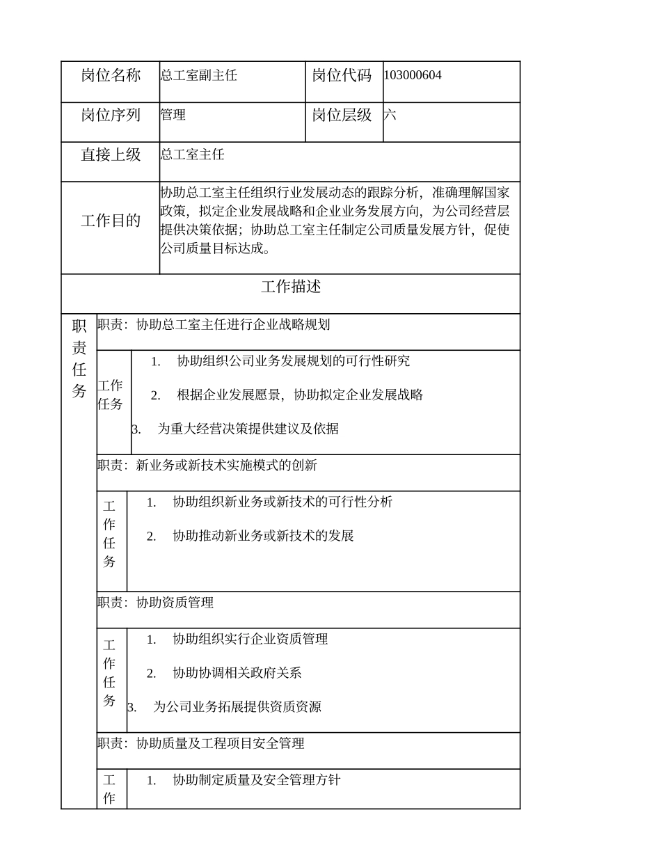 103000604 总工室副主任.doc_第1页
