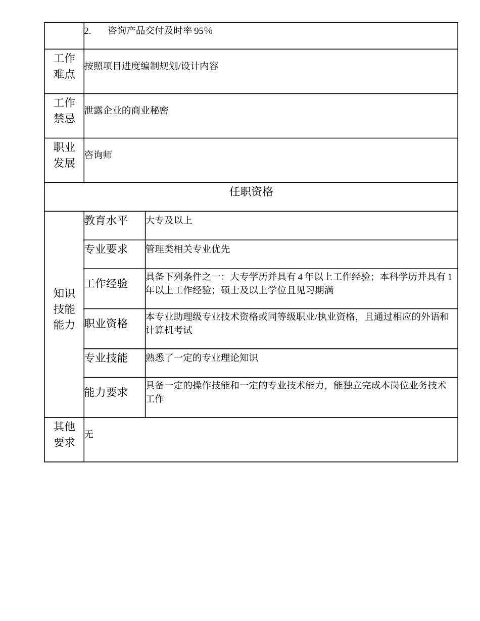 102011111 助理咨询师.doc_第2页