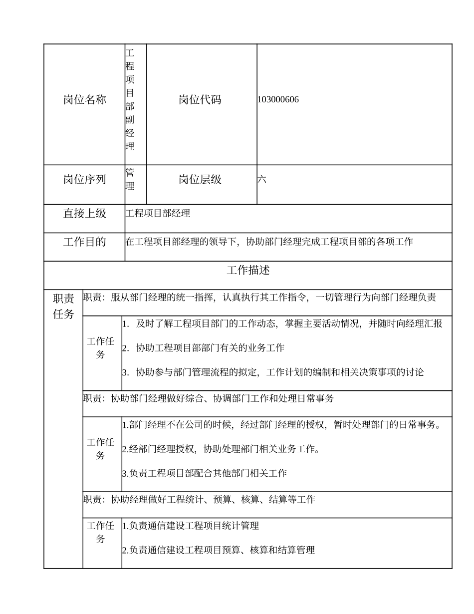 103000606 工程项目部副经理.doc_第1页