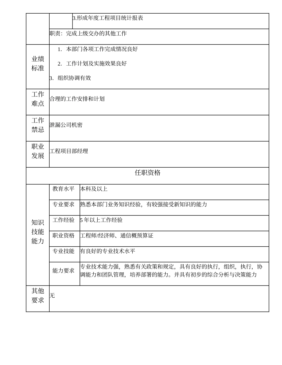 103000606 工程项目部副经理.doc_第2页