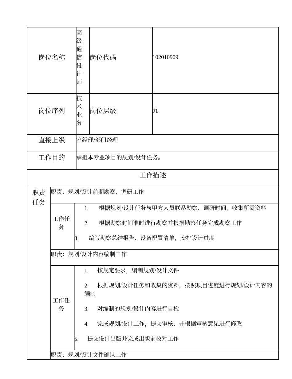 102010909 高级通信设计师.doc_第1页