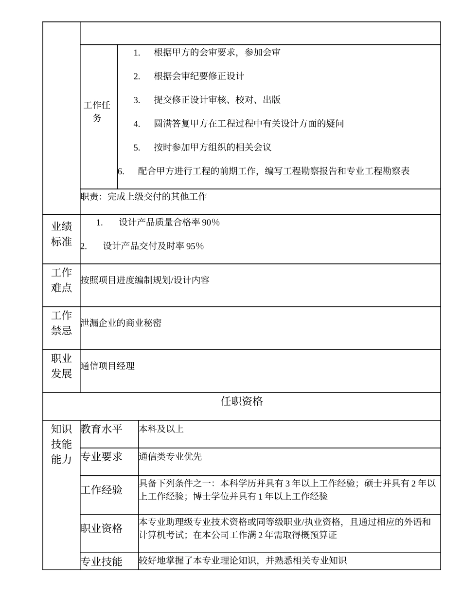 102010909 高级通信设计师.doc_第2页