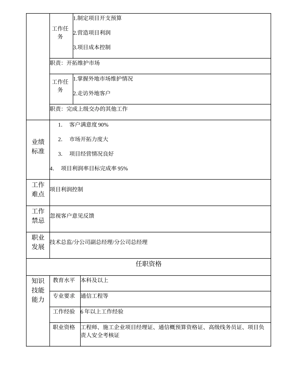 103010615 管线维护高级项目经理.doc_第2页