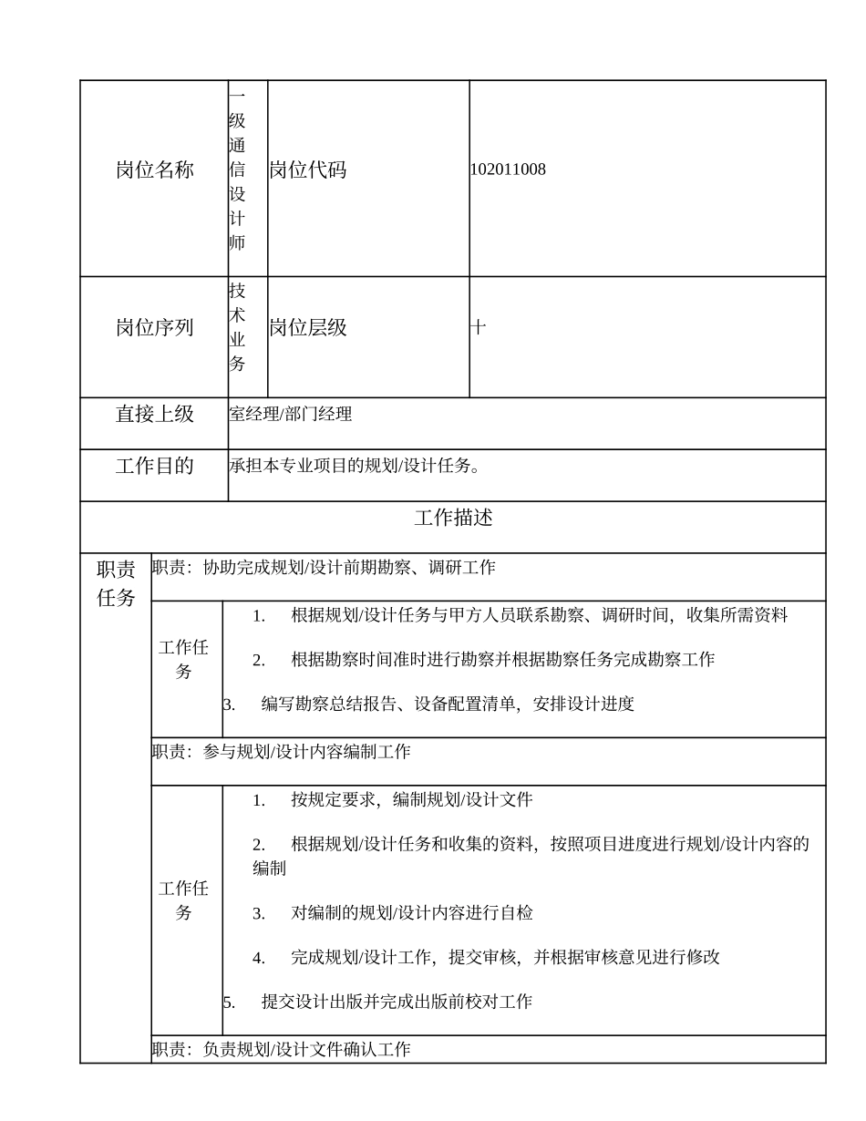 102011008 一级通信设计师.doc_第1页