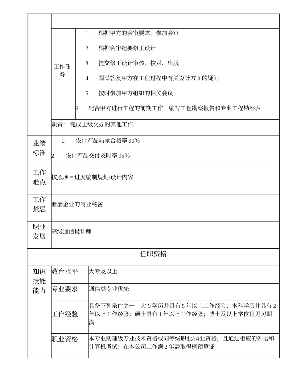 102011008 一级通信设计师.doc_第2页