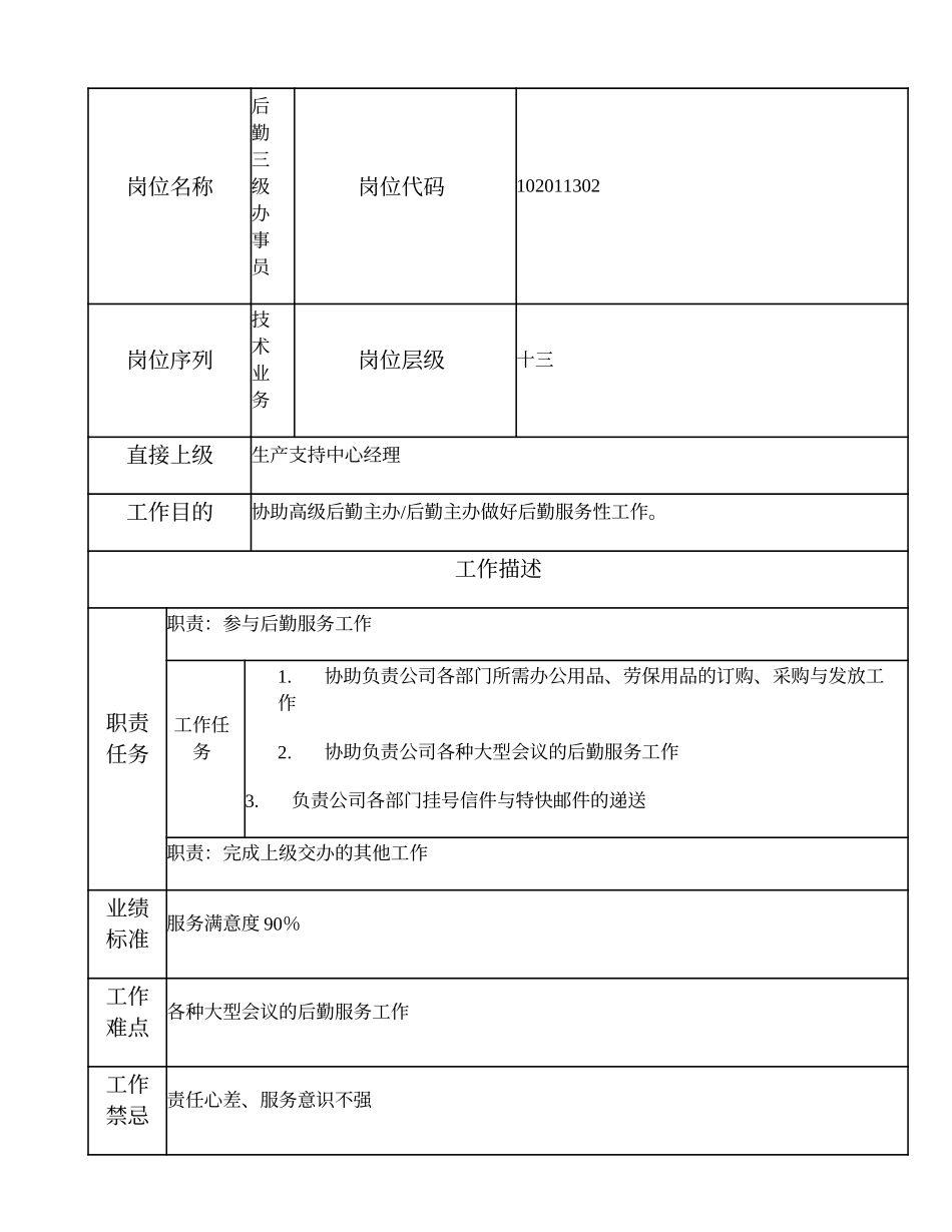 102011302 后勤三级办事员.doc_第1页