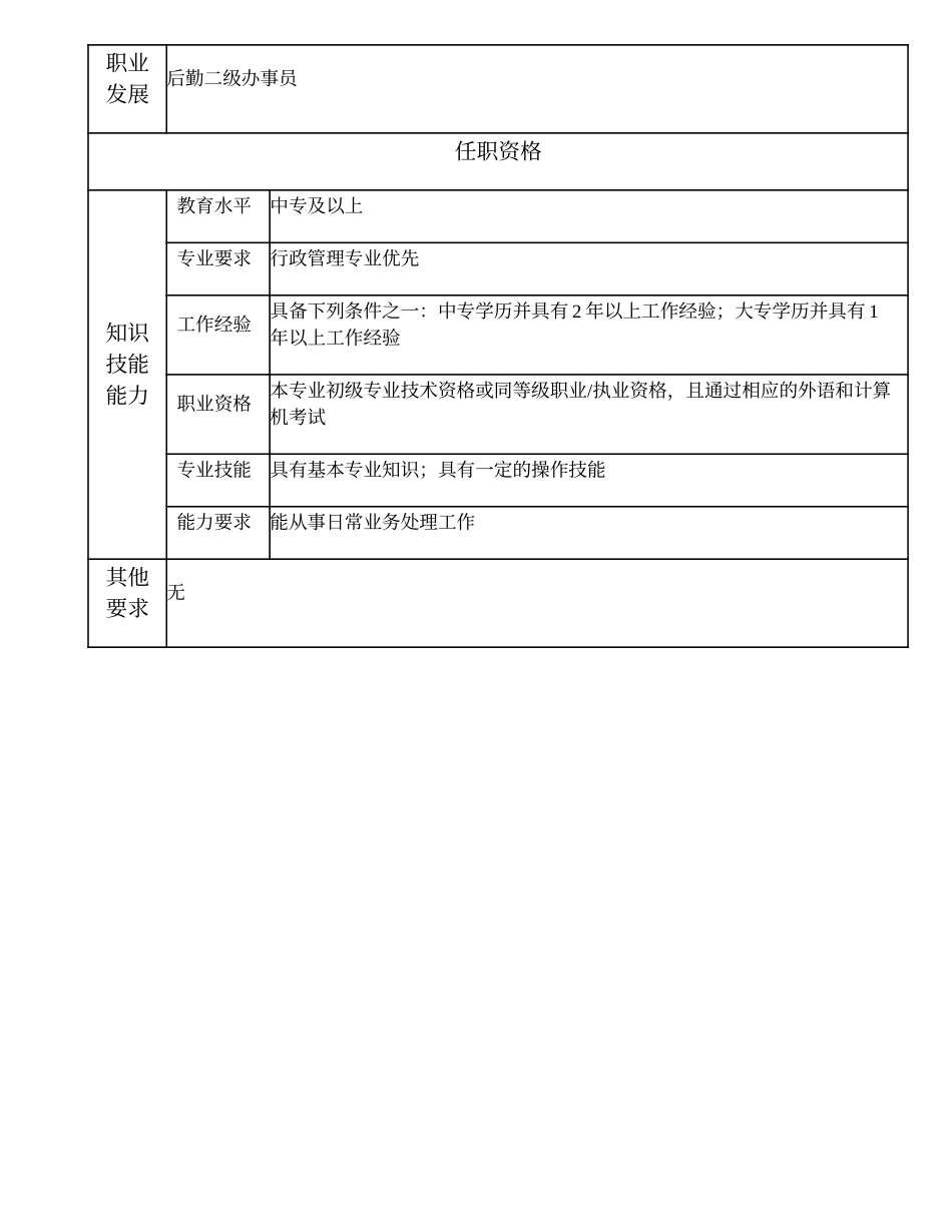 102011302 后勤三级办事员.doc_第2页