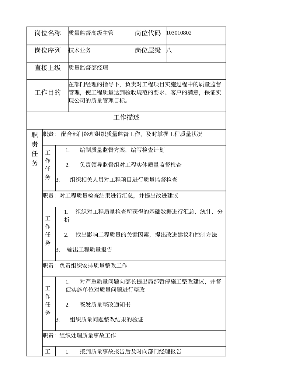 103010802 质量监督高级主管.doc_第1页