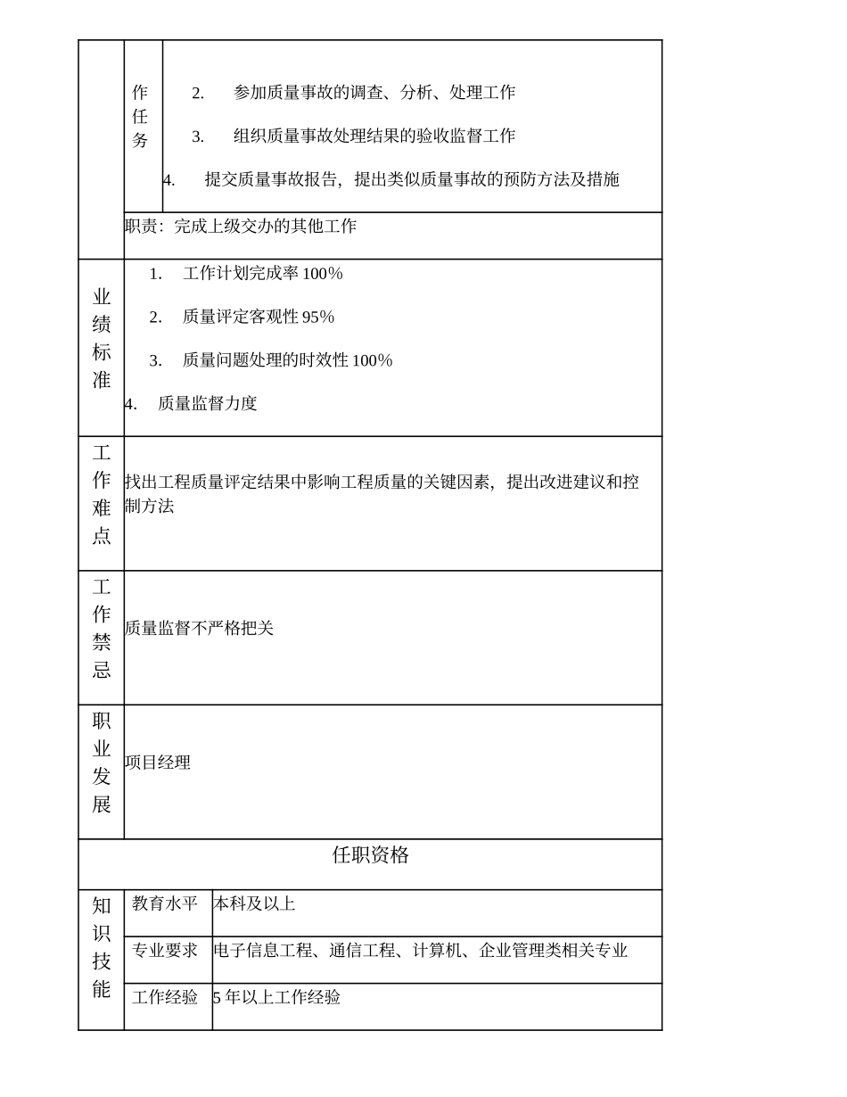 103010802 质量监督高级主管.doc_第2页