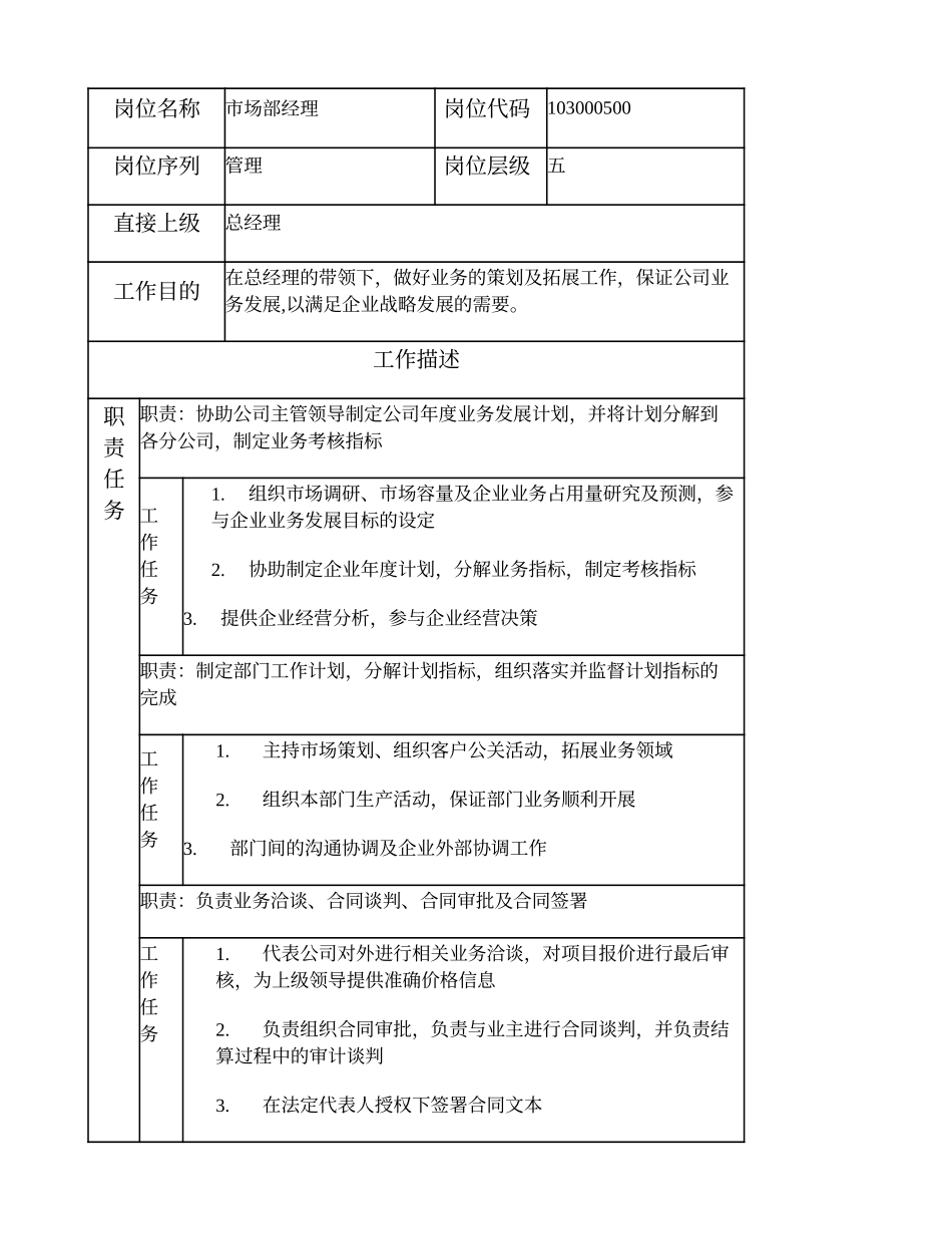 103000500 市场部经理.doc_第1页