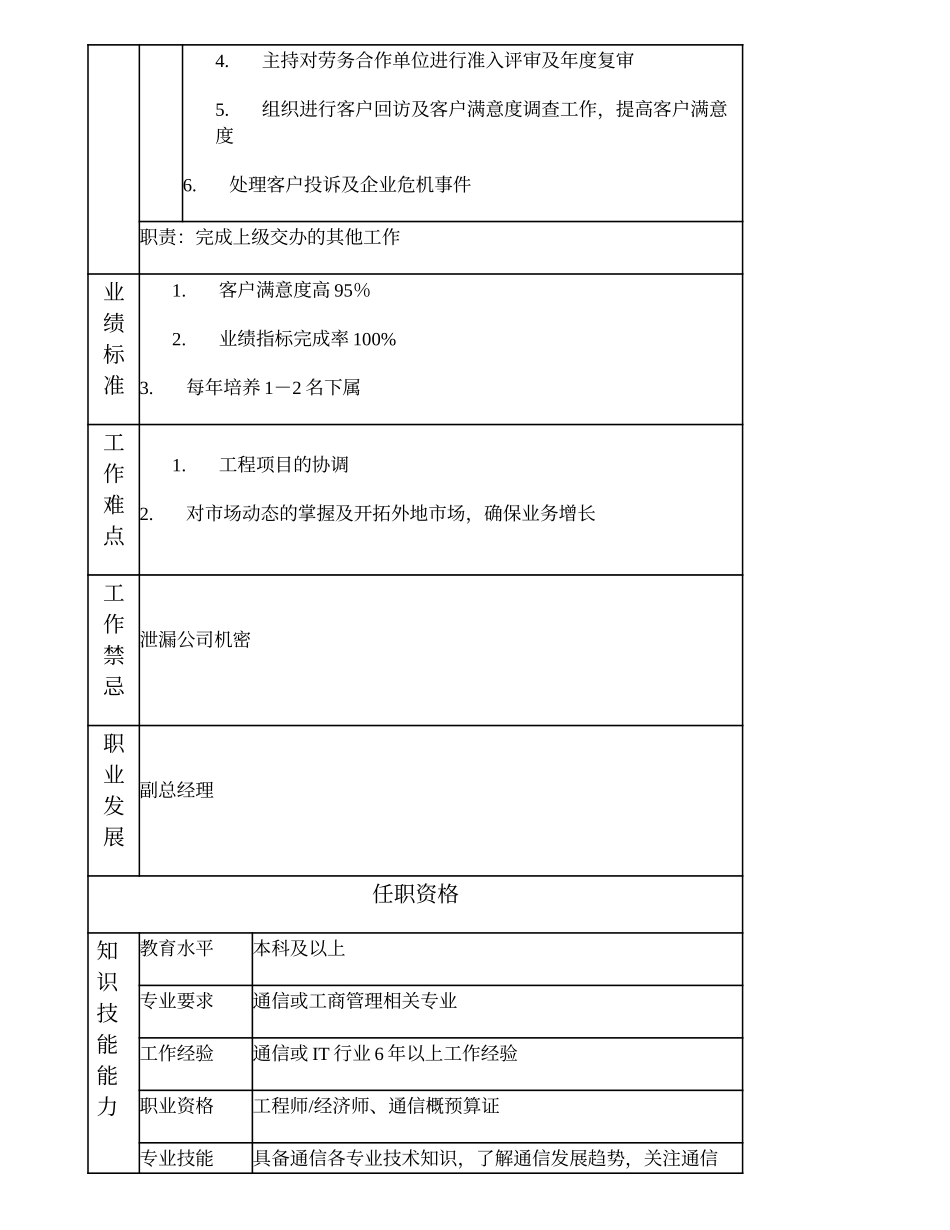 103000500 市场部经理.doc_第2页