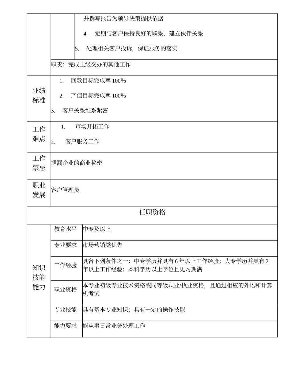 102011205 业务员.doc_第2页