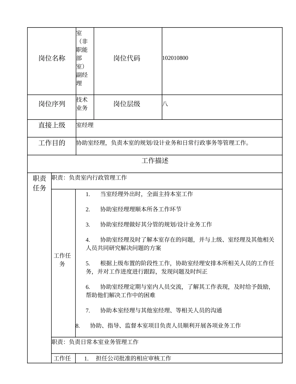 102010800 室（非职能部室）副经理.doc_第1页