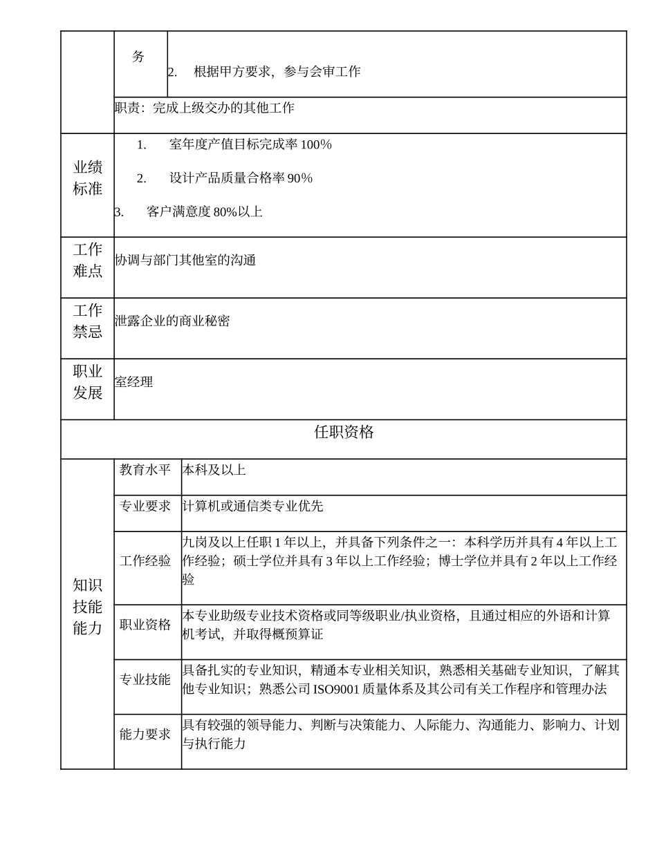 102010800 室（非职能部室）副经理.doc_第2页