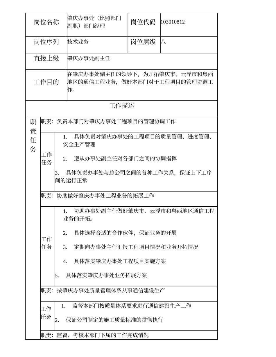 103010812 肇庆办事处（比照部门副职）部门经理.doc_第2页