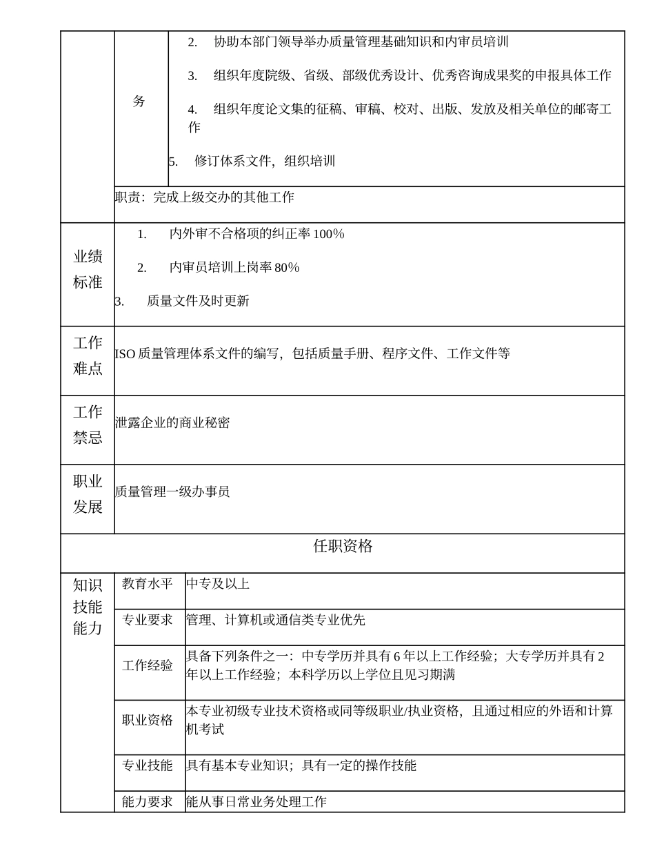 102011201 质量管理二级办事员.doc_第2页