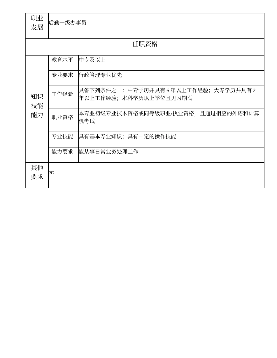 102011204 后勤二级办事员.doc_第2页