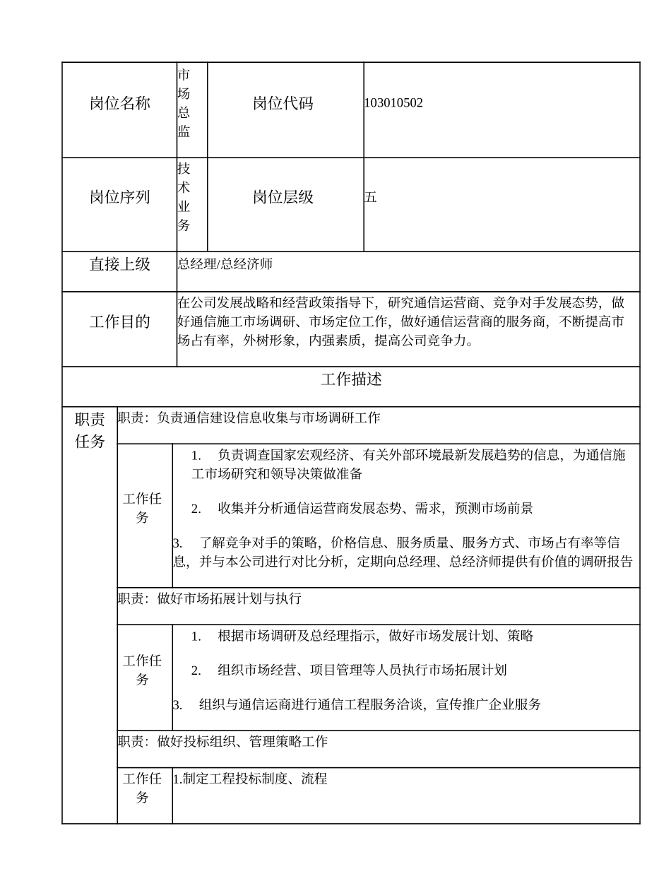 103010502 市场总监.doc_第1页
