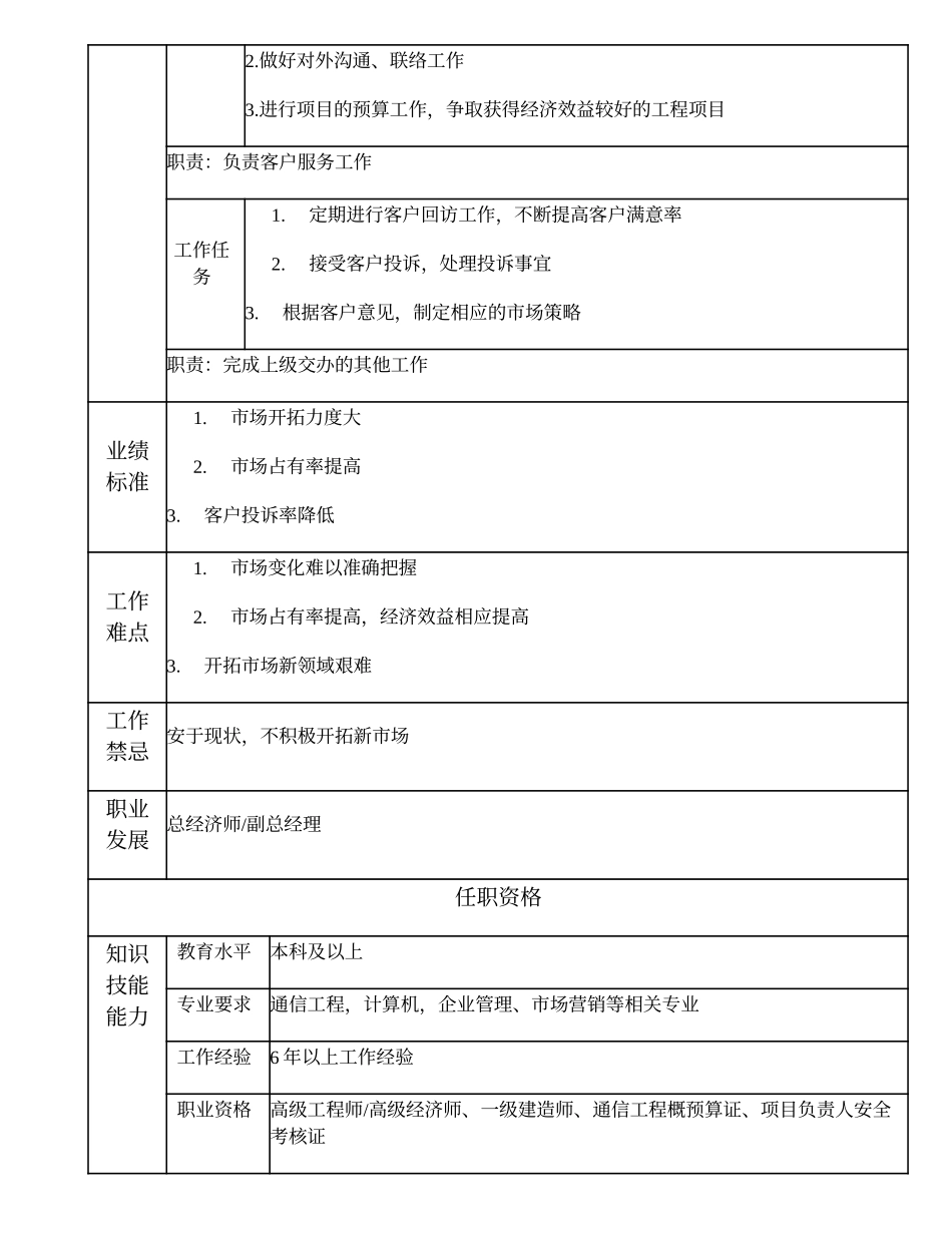 103010502 市场总监.doc_第2页