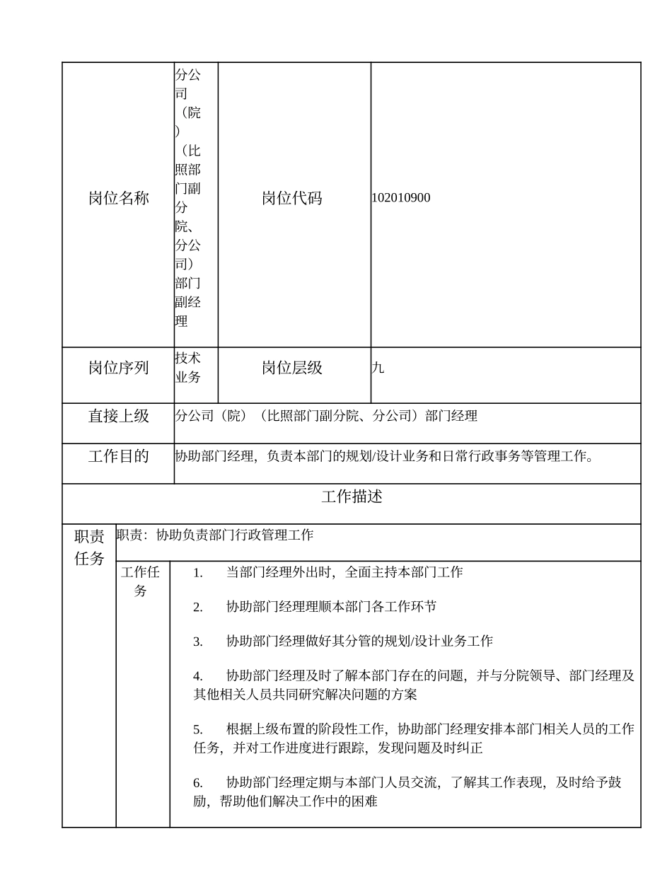 102010900 分公司（院）（比照部门副分院、分公司）部门副经理.doc_第1页
