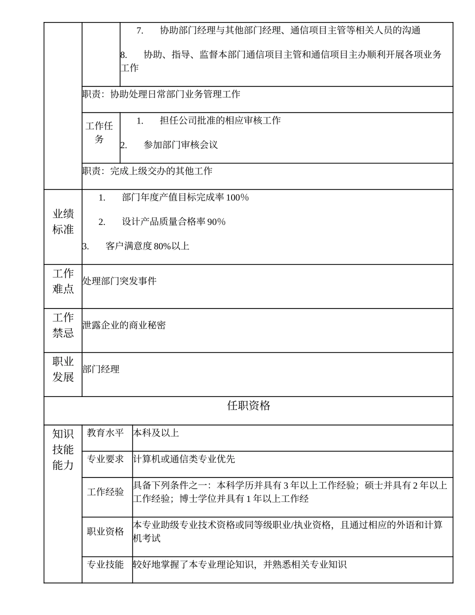 102010900 分公司（院）（比照部门副分院、分公司）部门副经理.doc_第2页