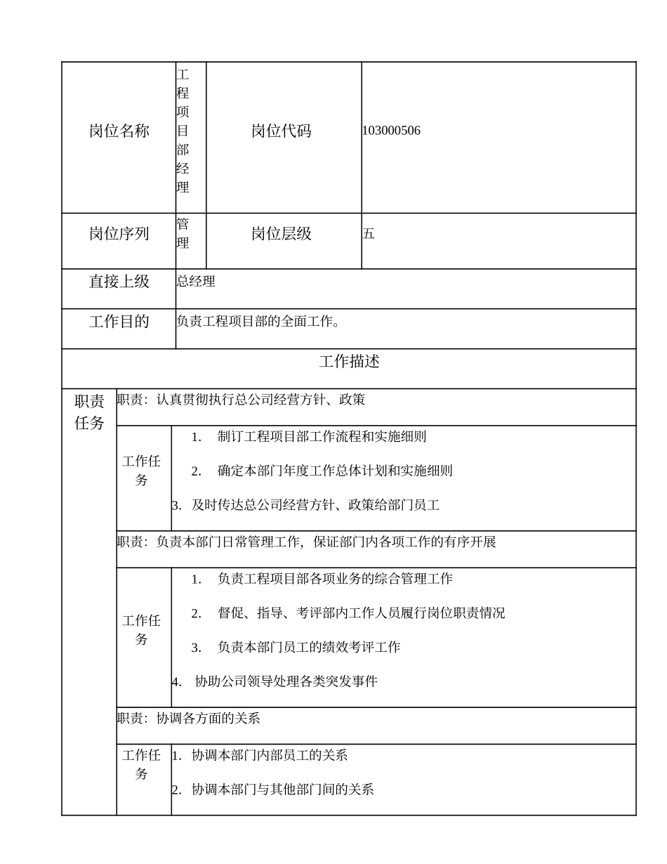 103000506 工程项目部经理.doc_第1页