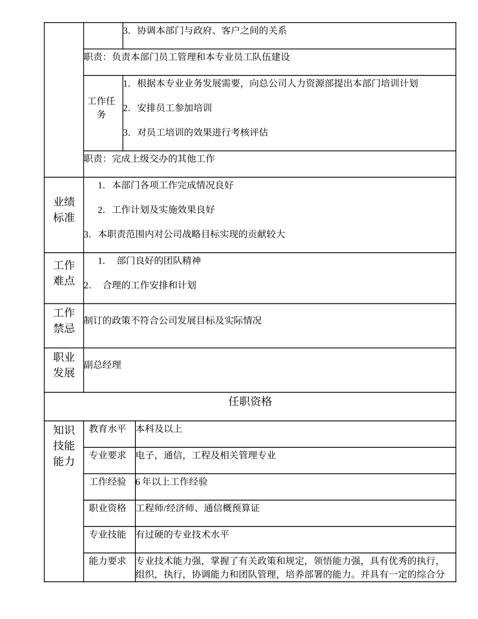 103000506 工程项目部经理.doc_第2页