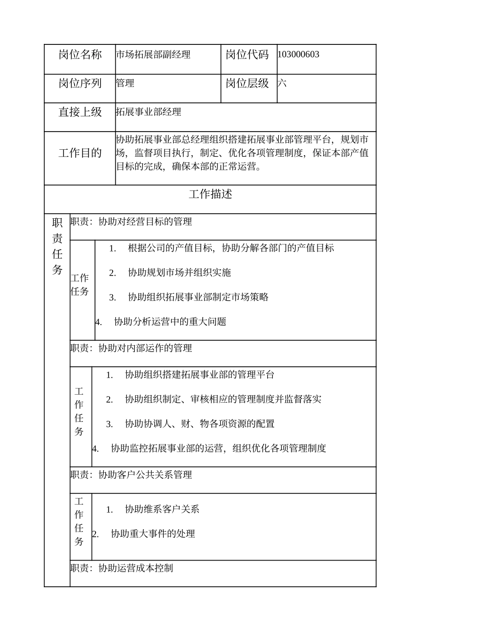 103000603 市场拓展部副经理.doc_第1页